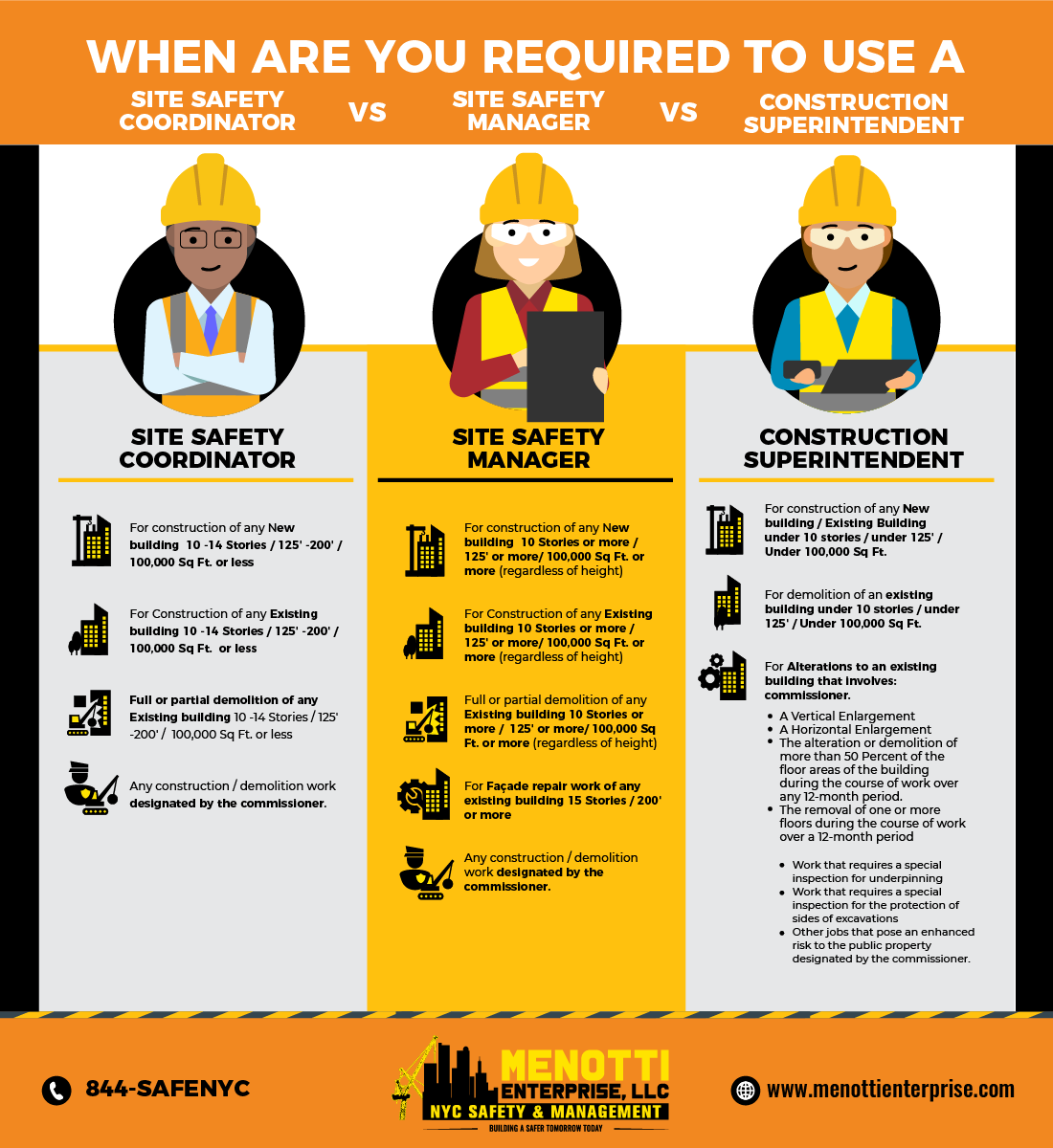Construction Site Safety Manager vs Coordinator vs Superintendent Infographic